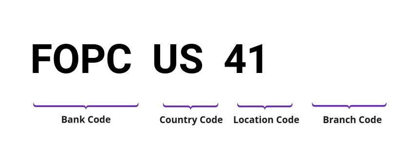 SWIFT / BIC FOPCUS41