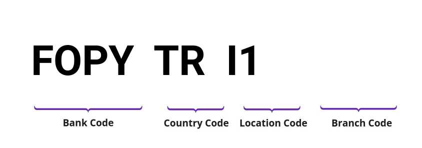 SWIFT / BIC FOPYTRI1