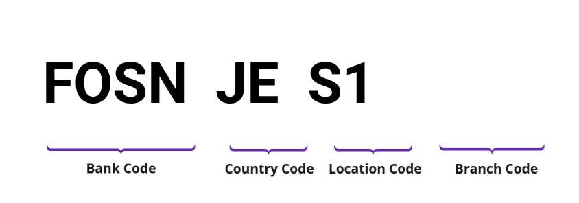 SWIFT / BIC FOSNJES1