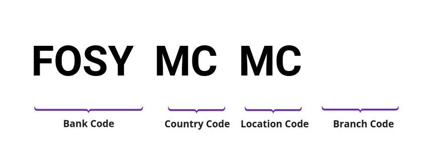 SWIFT / BIC FOSYMCMC