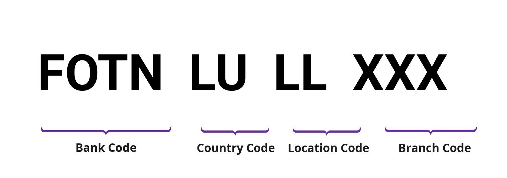 SWIFT / BIC FOTNLULL