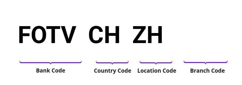 SWIFT / BIC FOTVCHZH