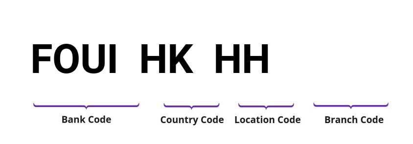 SWIFT / BIC FOUIHKHH