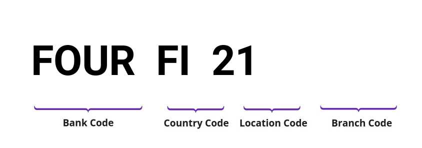 SWIFT / BIC FOURFI21