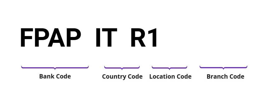 SWIFT / BIC FPAPITR1