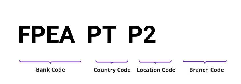 SWIFT / BIC FPEAPTP2