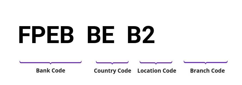 SWIFT / BIC FPEBBEB2