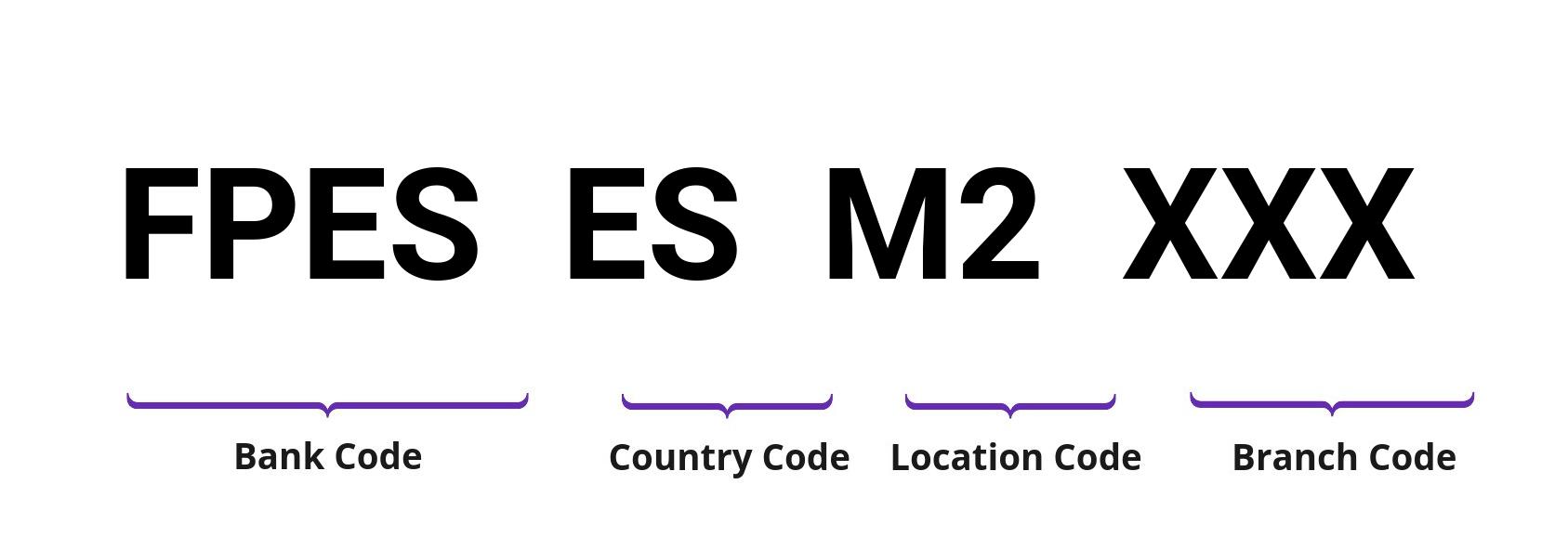 SWIFT / BIC FPESESM2