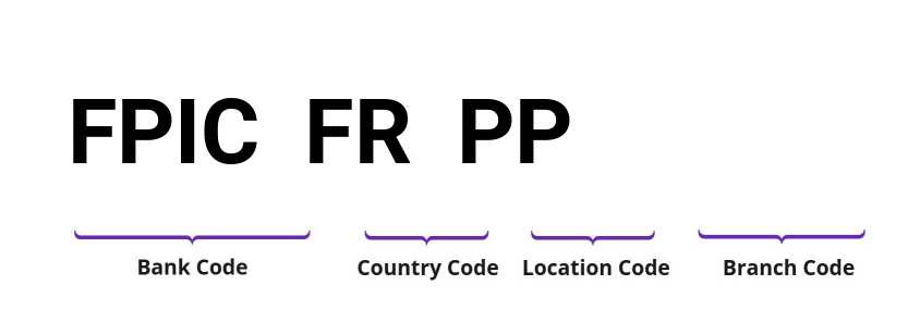 SWIFT / BIC FPICFRPP