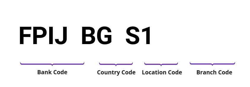 SWIFT / BIC FPIJBGS1