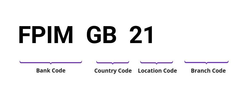 SWIFT / BIC FPIMGB21