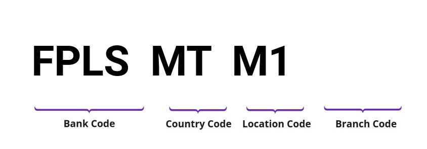 SWIFT / BIC FPLSMTM1