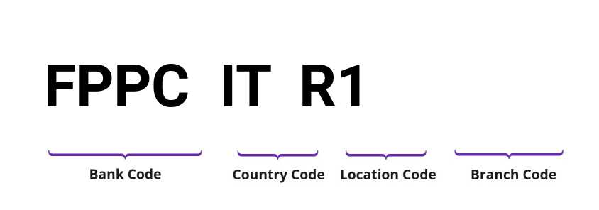 SWIFT / BIC FPPCITR1