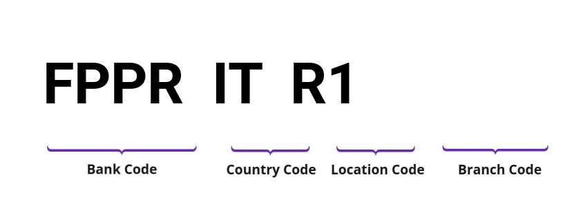 SWIFT / BIC FPPRITR1