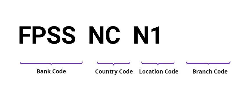 SWIFT / BIC FPSSNCN1