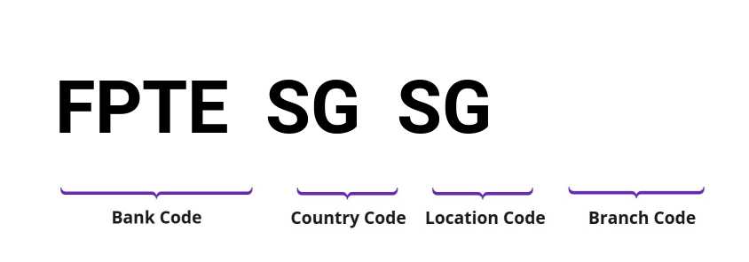 SWIFT / BIC FPTESGSG