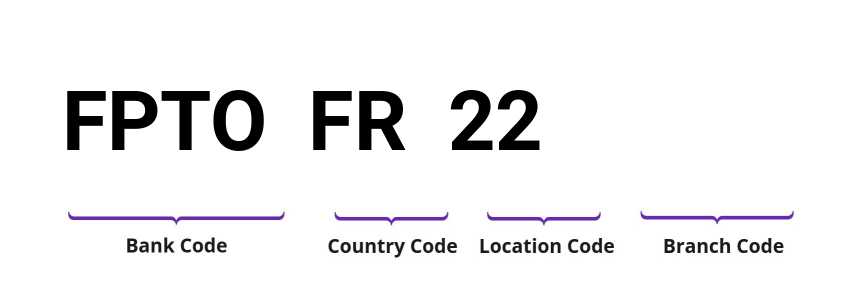 SWIFT / BIC FPTOFR22