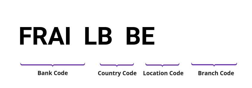 SWIFT / BIC FRAILBBE