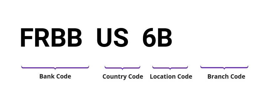 SWIFT / BIC FRBBUS6B