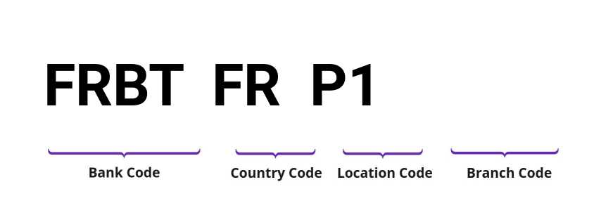 SWIFT / BIC FRBTFRP1