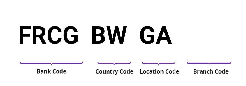 SWIFT / BIC FRCGBWGA