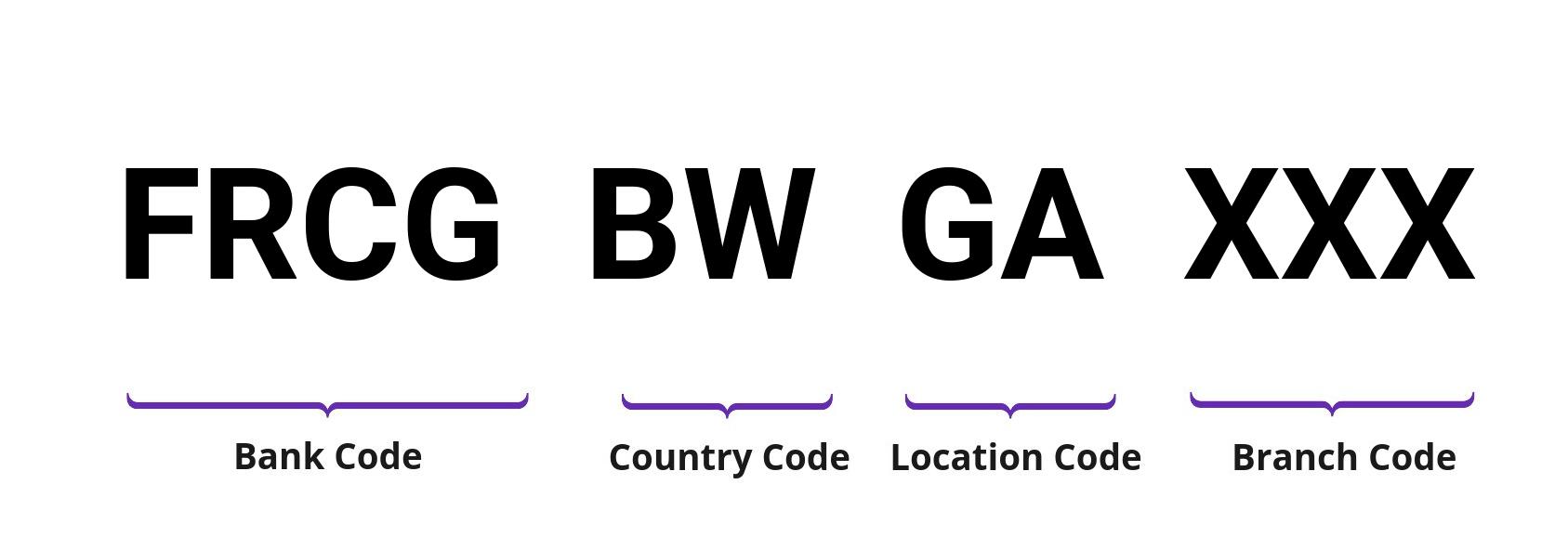 SWIFT / BIC FRCGBWGA