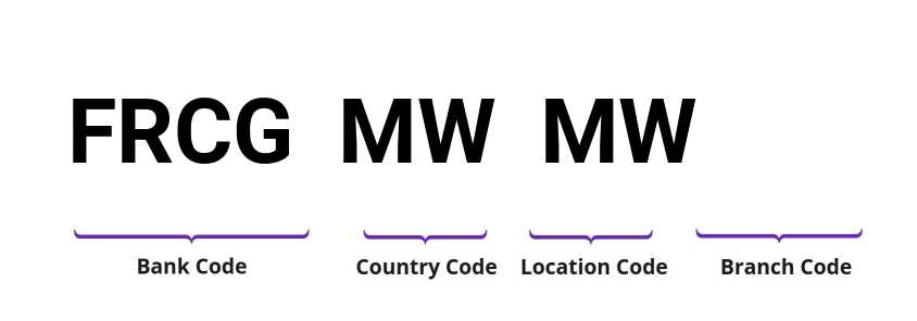 SWIFT / BIC FRCGMWMW