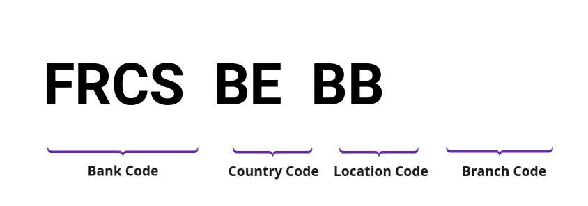 SWIFT / BIC FRCSBEBB