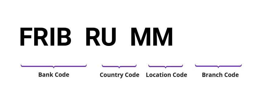 SWIFT / BIC FRIBRUMM