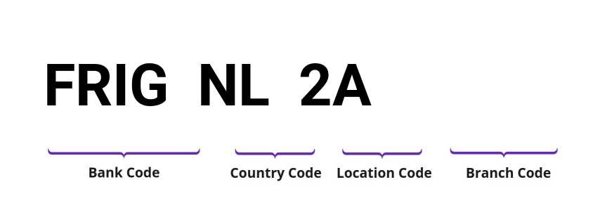 SWIFT / BIC FRIGNL2A