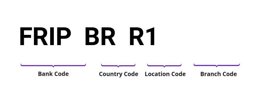 SWIFT / BIC FRIPBRR1