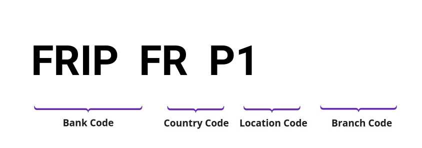 SWIFT / BIC FRIPFRP1