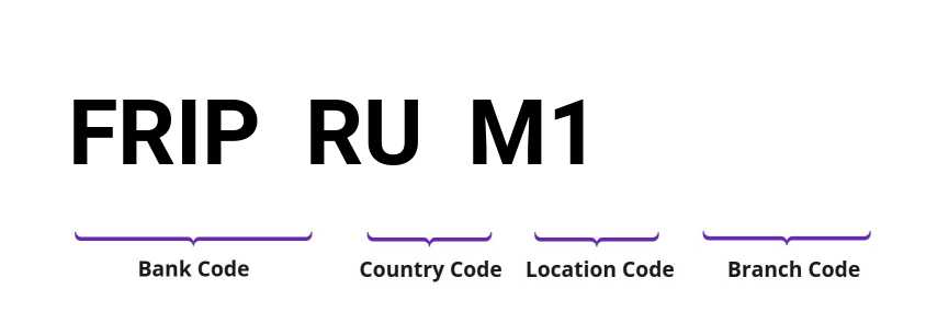 SWIFT / BIC FRIPRUM1