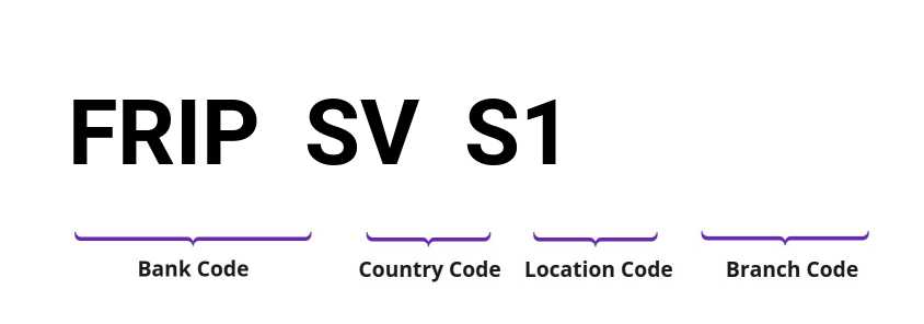 SWIFT / BIC FRIPSVS1