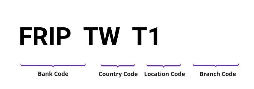 SWIFT / BIC FRIPTWT1