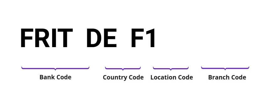 SWIFT / BIC FRITDEF1