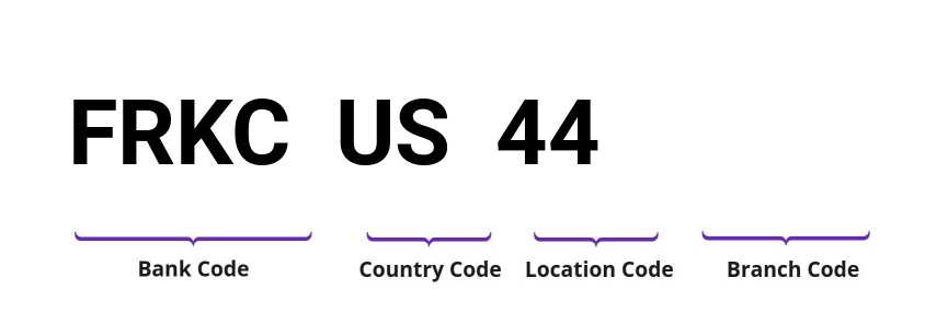 SWIFT / BIC FRKCUS44