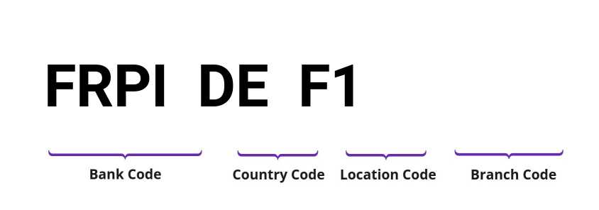 SWIFT / BIC FRPIDEF1