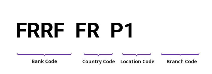SWIFT / BIC FRRFFRP1