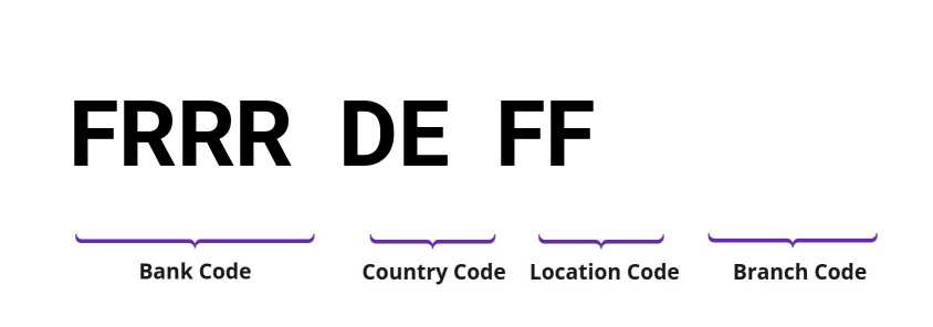 SWIFT / BIC FRRRDEFF