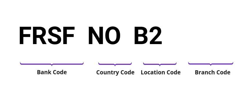 SWIFT / BIC FRSFNOB2