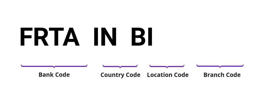 SWIFT / BIC FRTAINBI