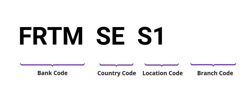 SWIFT / BIC FRTMSES1