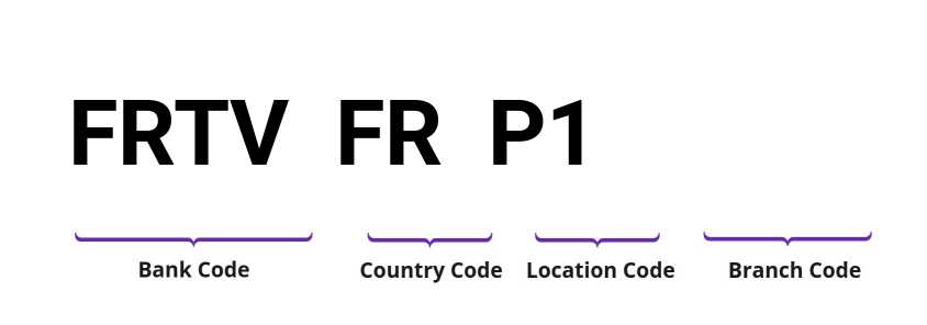 SWIFT / BIC FRTVFRP1