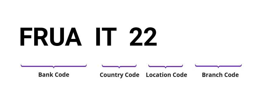 SWIFT / BIC FRUAIT22