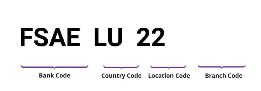 SWIFT / BIC FSAELU22