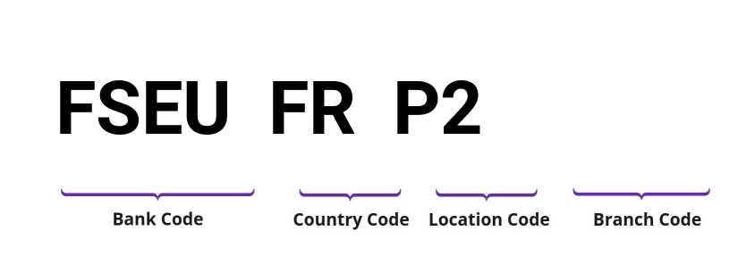 SWIFT / BIC FSEUFRP2