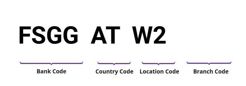 SWIFT / BIC FSGGATW2