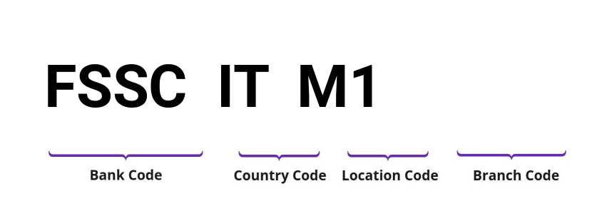 SWIFT / BIC FSSCITM1