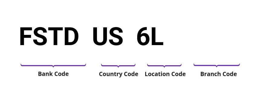 SWIFT / BIC FSTDUS6L